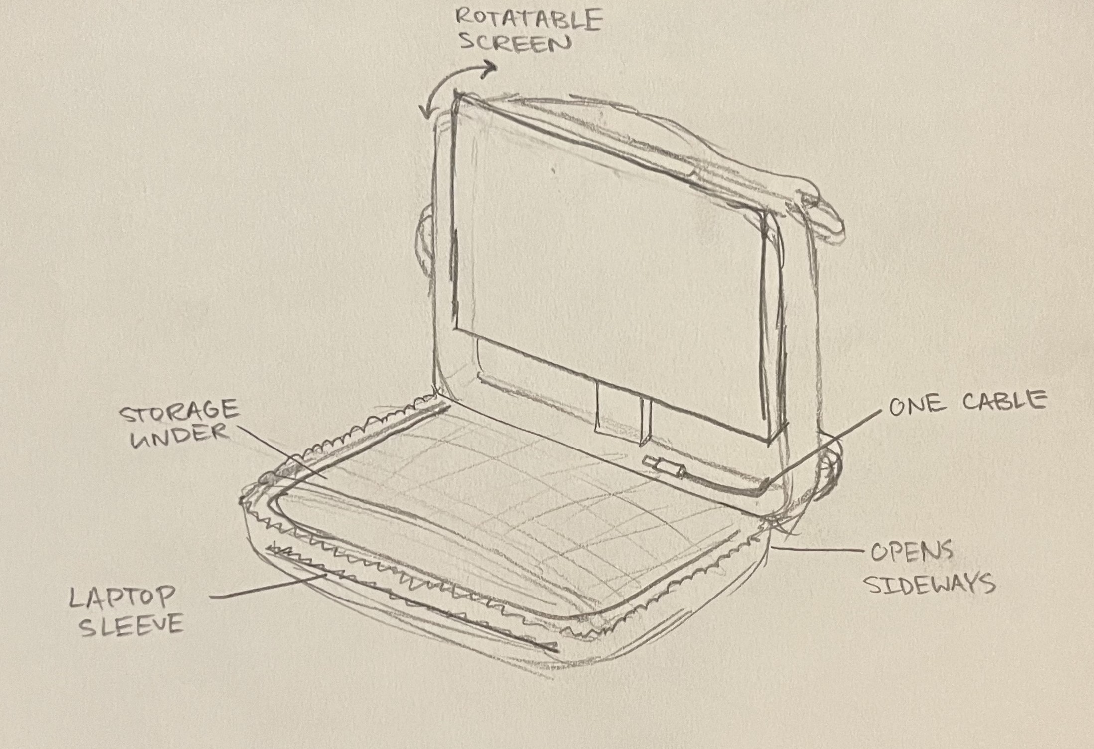 Sketches